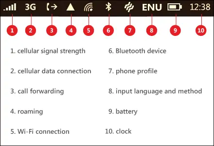 معنی E و H و LTE در کنار آیکون آنتن‌دهی گوشی چیست؟ مقایسه سرعت اینترنت نسل سوم و چهارم با دیگر انواع