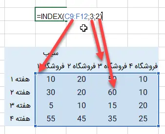 آموزش کار با تابع Index اکسل برای برگرداندن مقدار یک یا چند سلول