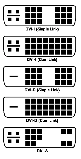 مقایسه DisplayPort و HDMI و DVI‌ و VGA از نظر پهنای باند و رزولوشن پشتیبانی‌شده و ظاهر