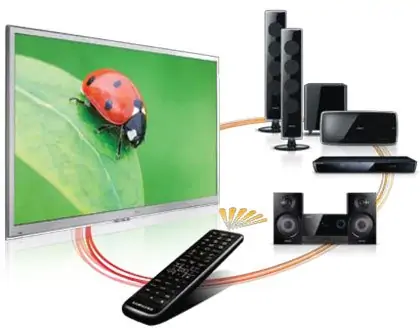 آموزش کنترل کردن تلویزیون و اسپیکر و پلیرها و دستگاه‌های بازی از طریق دیگری به کمک HDMI-CEC