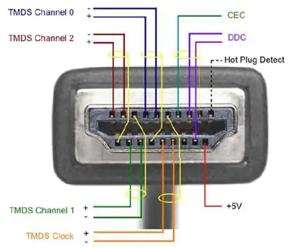 چگونه تلویزیون متصل به PS4‌ را به محض روشن شدن پلی‌استیشن ۴ از طریق HDMI-CEC‌ روشن کنیم؟