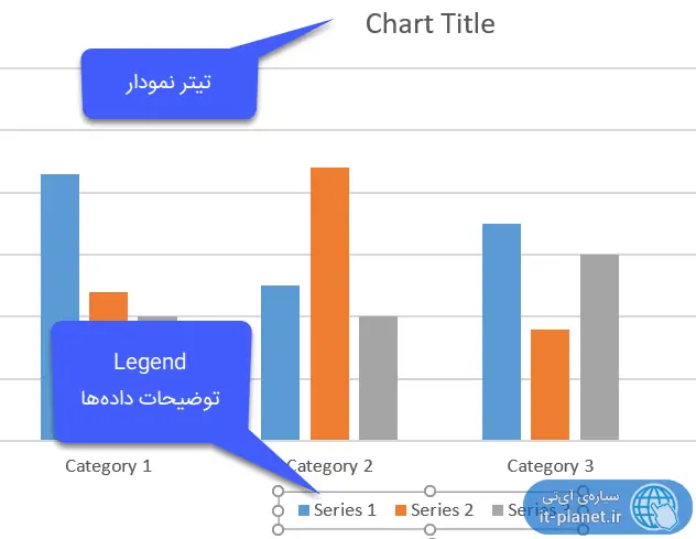 رسم نمودار در Word و روش اضافه کردن تیتر و توضیحات داده: Chart Title و Legend