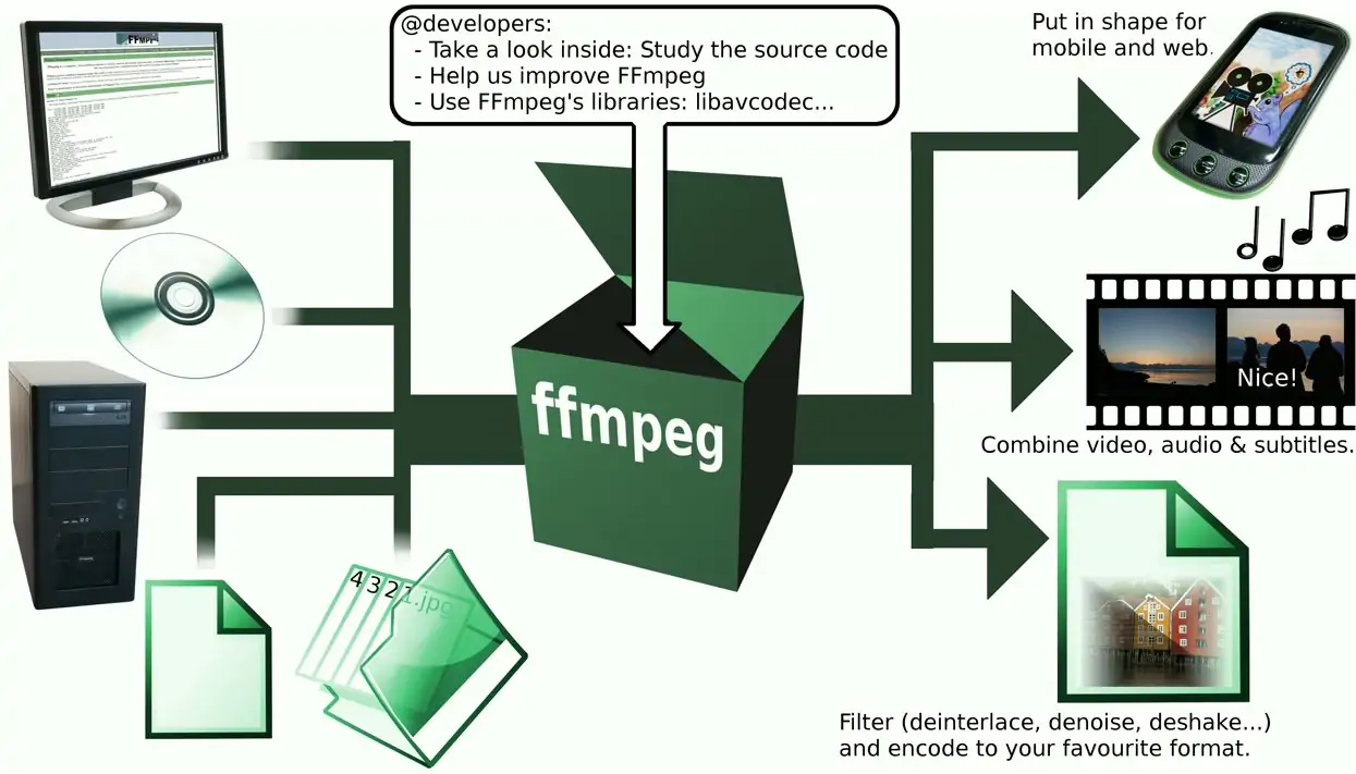 آموزش تبدیل ویدیو به گیف با FFMpeg و دستورات کامند لاین