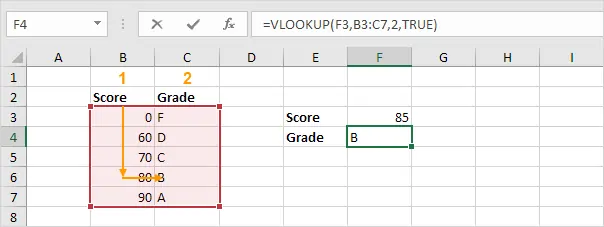 آموزش استفاده از VLookup برای جستجو کردن جداول در اکسل