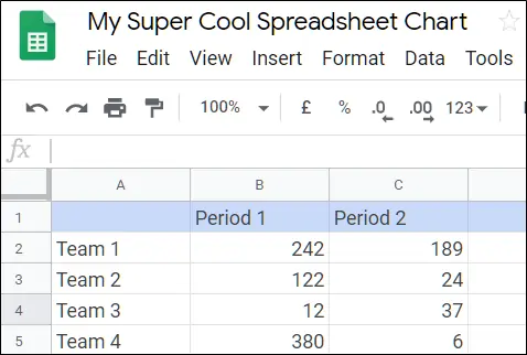 چگونه نمودار و جدول Google Sheets را در Google Docs یا Google Slides استفاده کنیم؟