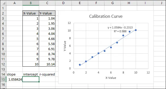 آموزش ترسیم نمودار و یافتن معادله خط تمایل یا منحنی کالیبراسیون در اکسل