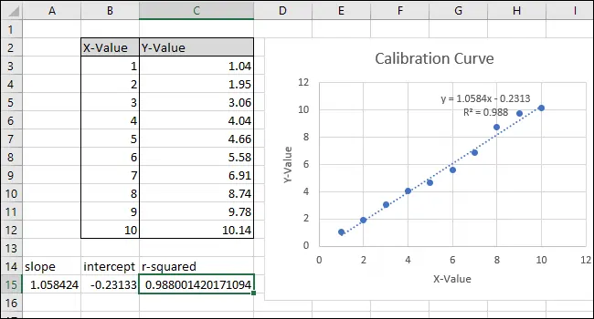 آموزش ترسیم نمودار و یافتن معادله خط تمایل یا منحنی کالیبراسیون در اکسل