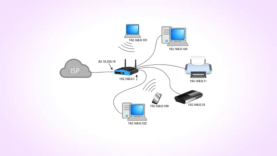 روش‌های چک کردن آدرس IP اکسترنال یا IP Address در شبکه‌ی اینترنت