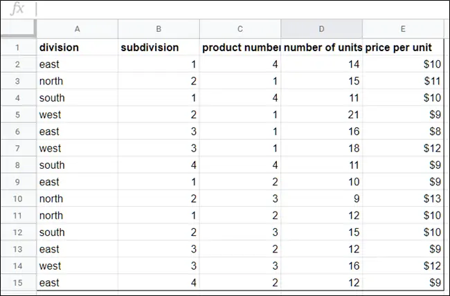 آشنایی با جدول محوری یا Pivot Table و روش ترسیم آن در Google Sheets