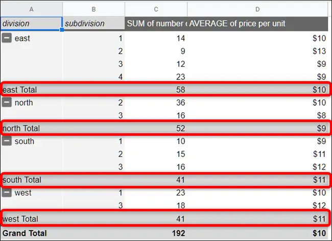 آشنایی با جدول محوری یا Pivot Table و روش ترسیم آن در Google Sheets