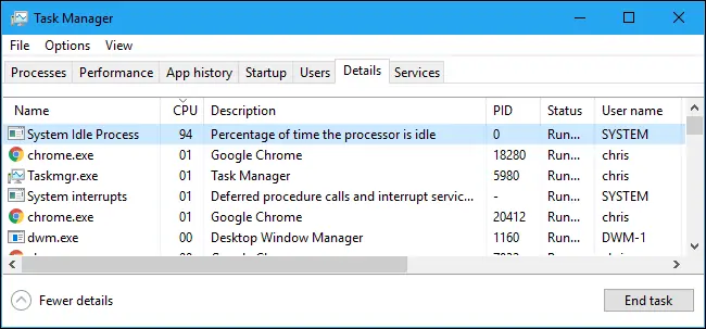 آشنایی با System Idle Process در ویندوز و علت بالا بودن استفاده از CPU