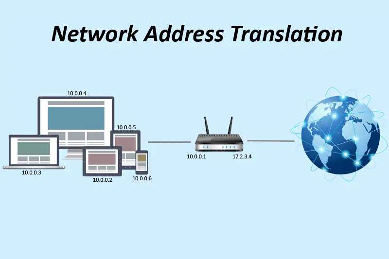 NAT در شبکه چیست و چه کاربردی دارد؟