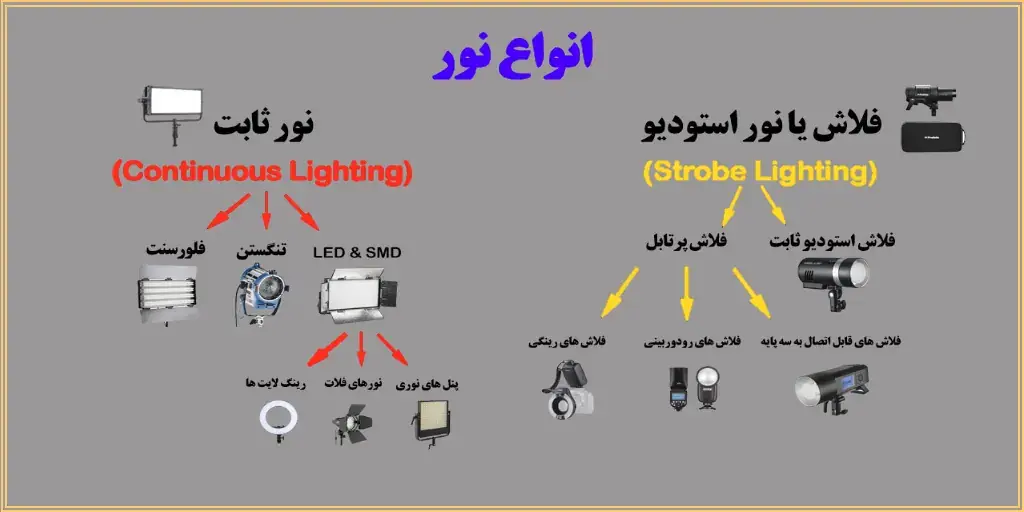 انواع مختلف ابزار نورپردازی عکاسی