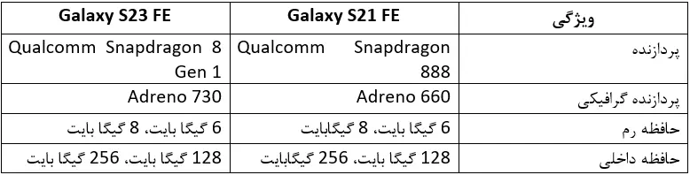 پردازنده و عملکرد S23 FE - قاب سنتر