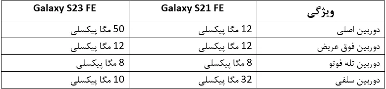 دوربین S23 FE - قاب سنتر