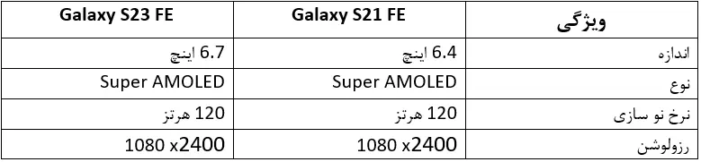 نمایشگر S23 FE - قاب سنتر