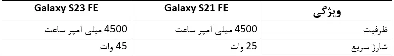 باتری S23 FE - قاب سنتر