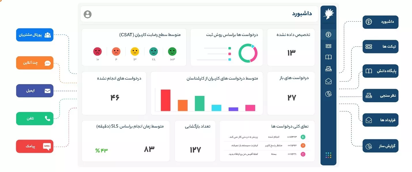 اهمیت سرویس چت آنلاین وب‌سایت برای آنلاین شاپ‌ها