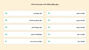 باوان وب خدمات کامل و با کیفیت برای وب سایت ها