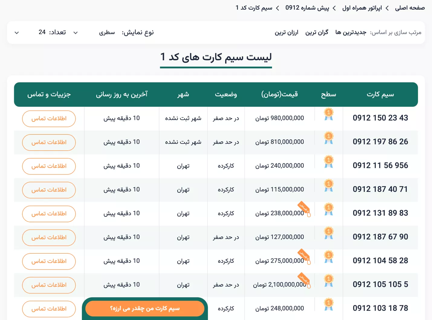 جدید ترین خدمات سایت سیم کارت، قدیمی ترین مرجع خرید و فروش خط