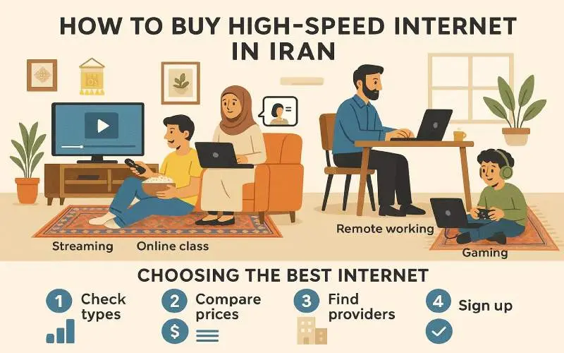 چگونه اینترنت پرسرعت بخریم؟ راهنمای جامع خرید بهترین سرویس اینترنت در ایران