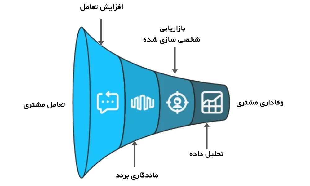 کیو آر کد چیست؟ انقلاب بی‌صدا در روش‌های جذب مشتری | بازاریابی کیو آر کد