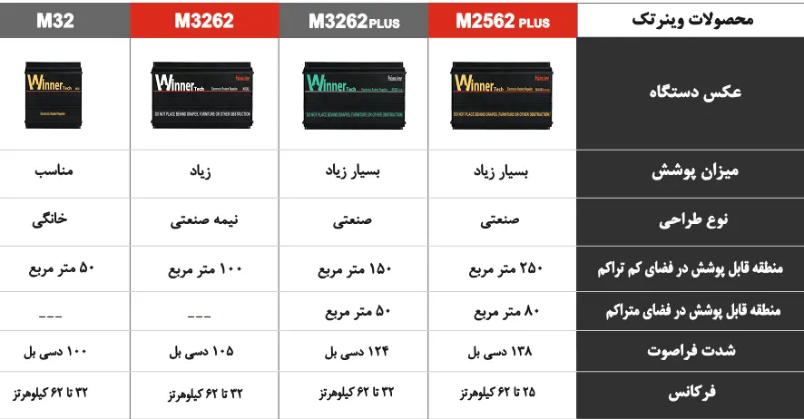 دستگاه دورکننده موش