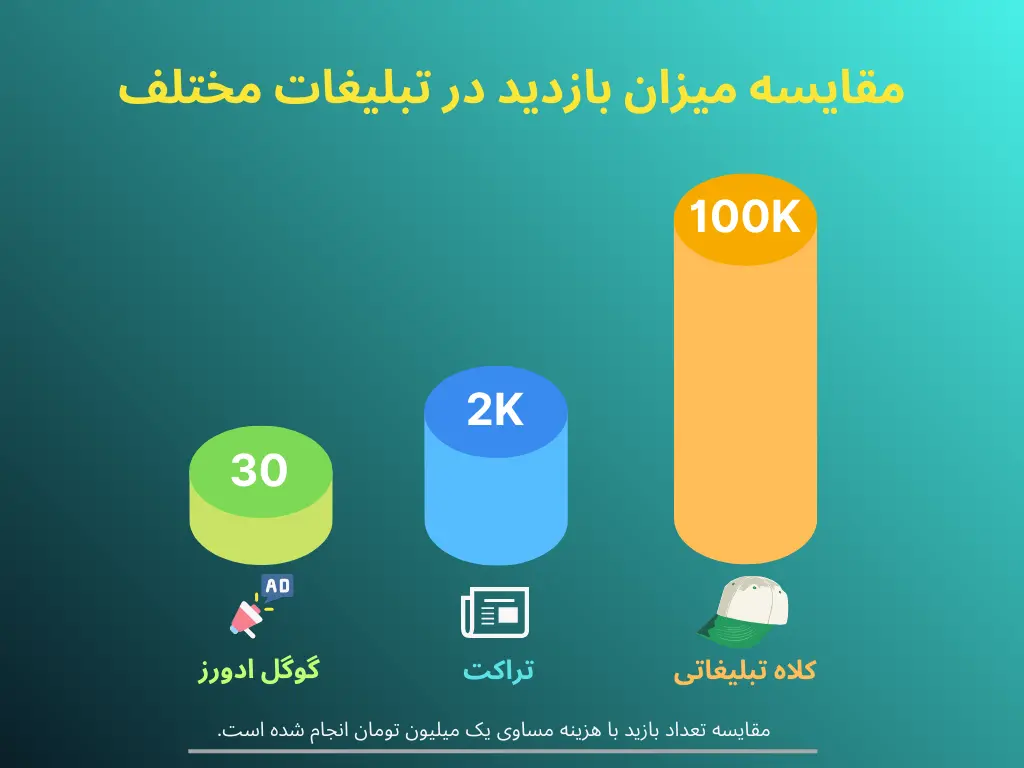 مقایسه کلاه تبلیغاتی