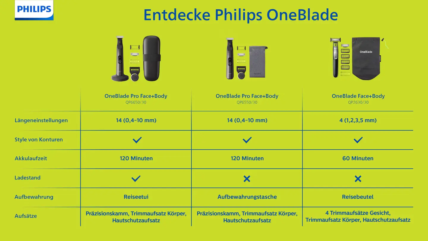 جدول مقایسه ویژگی‌های سری‌های OneBlade