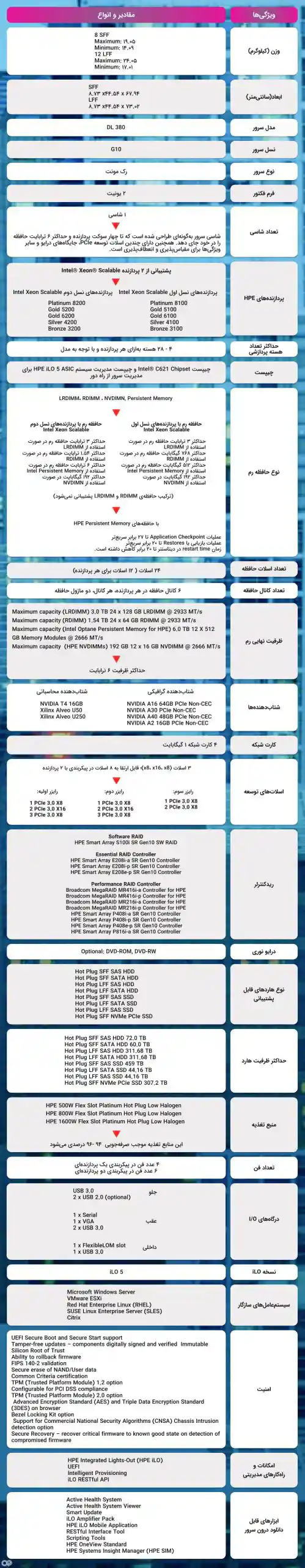 چرا سرورهای نسل دهم hpe proliant dl380 محبوب هستند؟