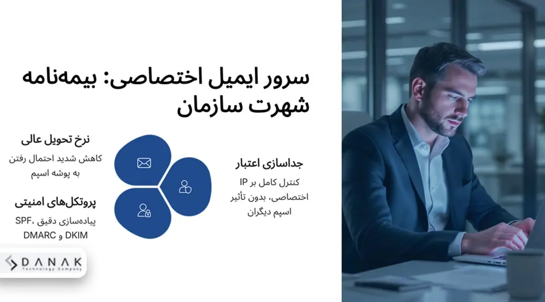 فواید سرور ایمیل اختصاصی؛ امنیت، اعتبار و بهره‌وری در یک سرویس