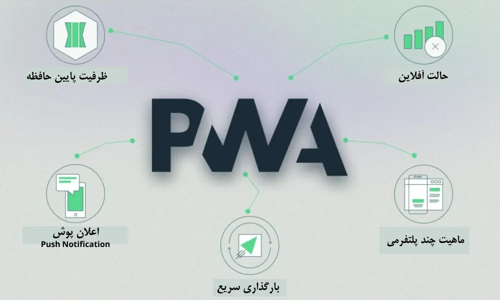 مزایا اپلیکیشن PWA