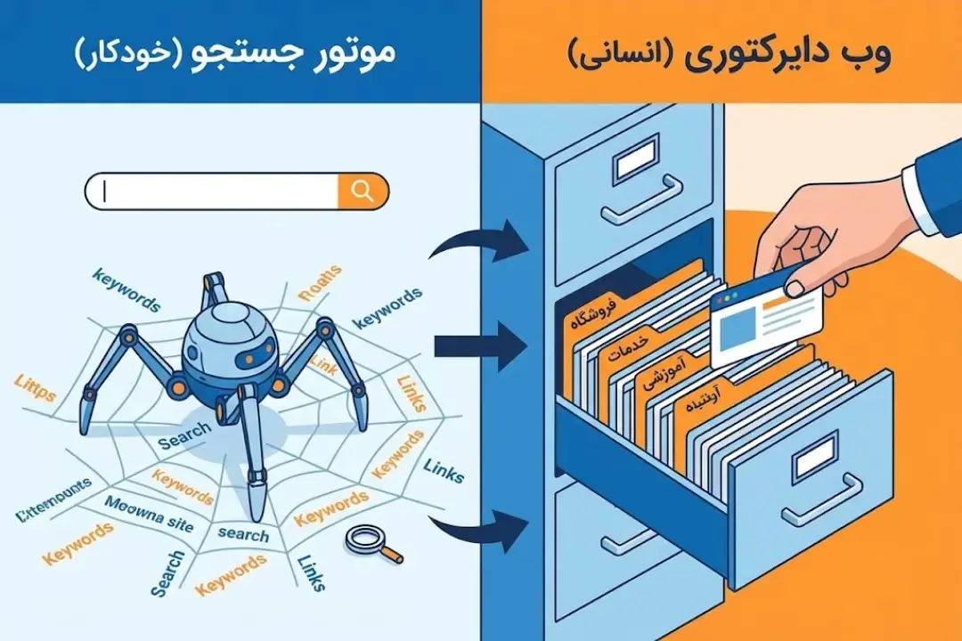 عملکرد سایت دایرکتوری