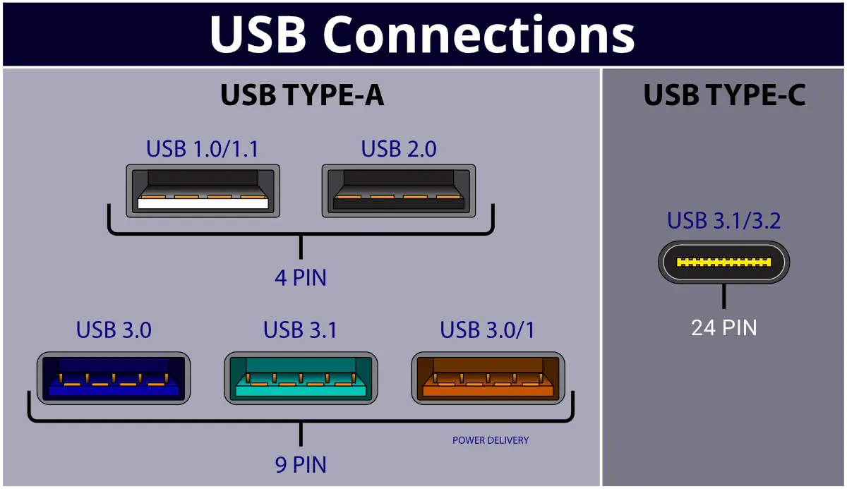 رنگ USB مادربورد و لپ‌تاپ چه معنایی دارد و کدام برای شارژ کردن بهتر است و کدام سریع‌تر است؟