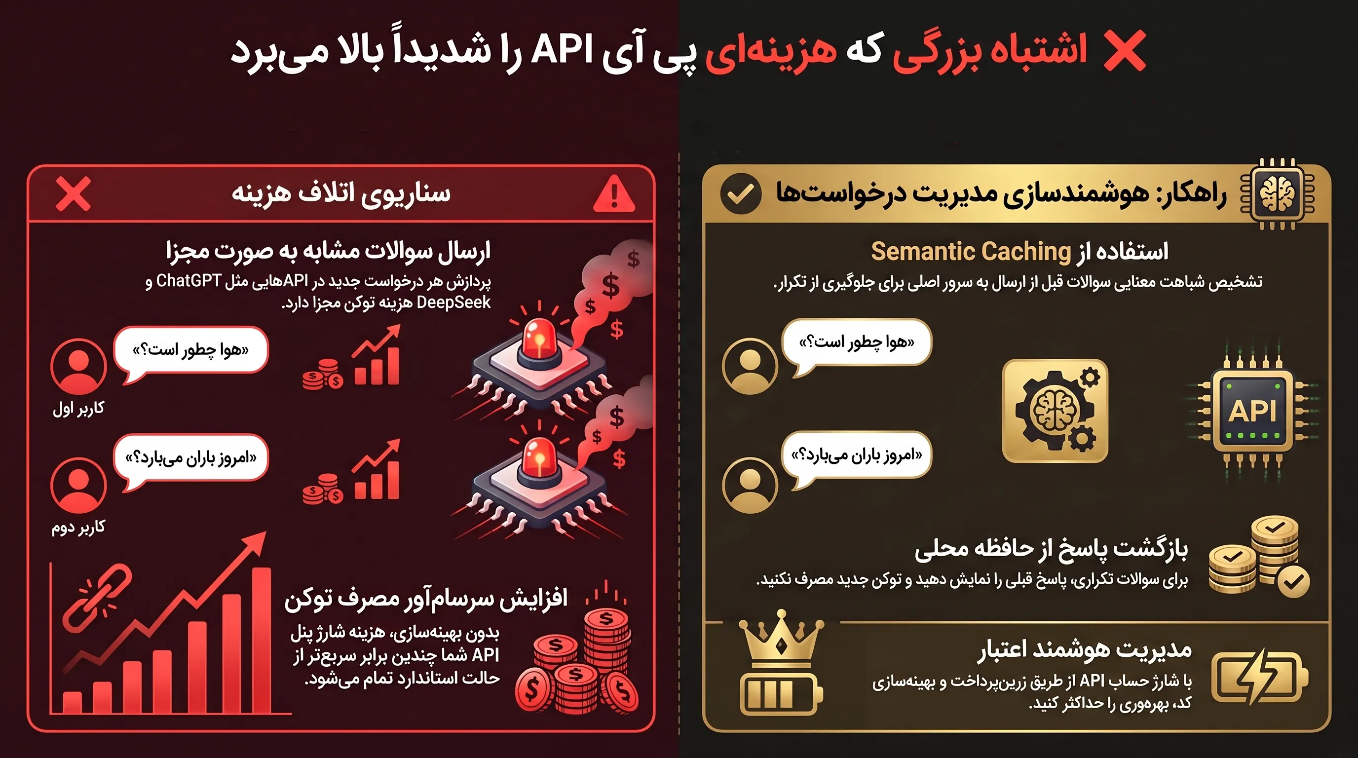 چگونه هزینه API هوش مصنوعی را کاهش دهیم؟ 8 روش برای مدیریت مصرف توکن