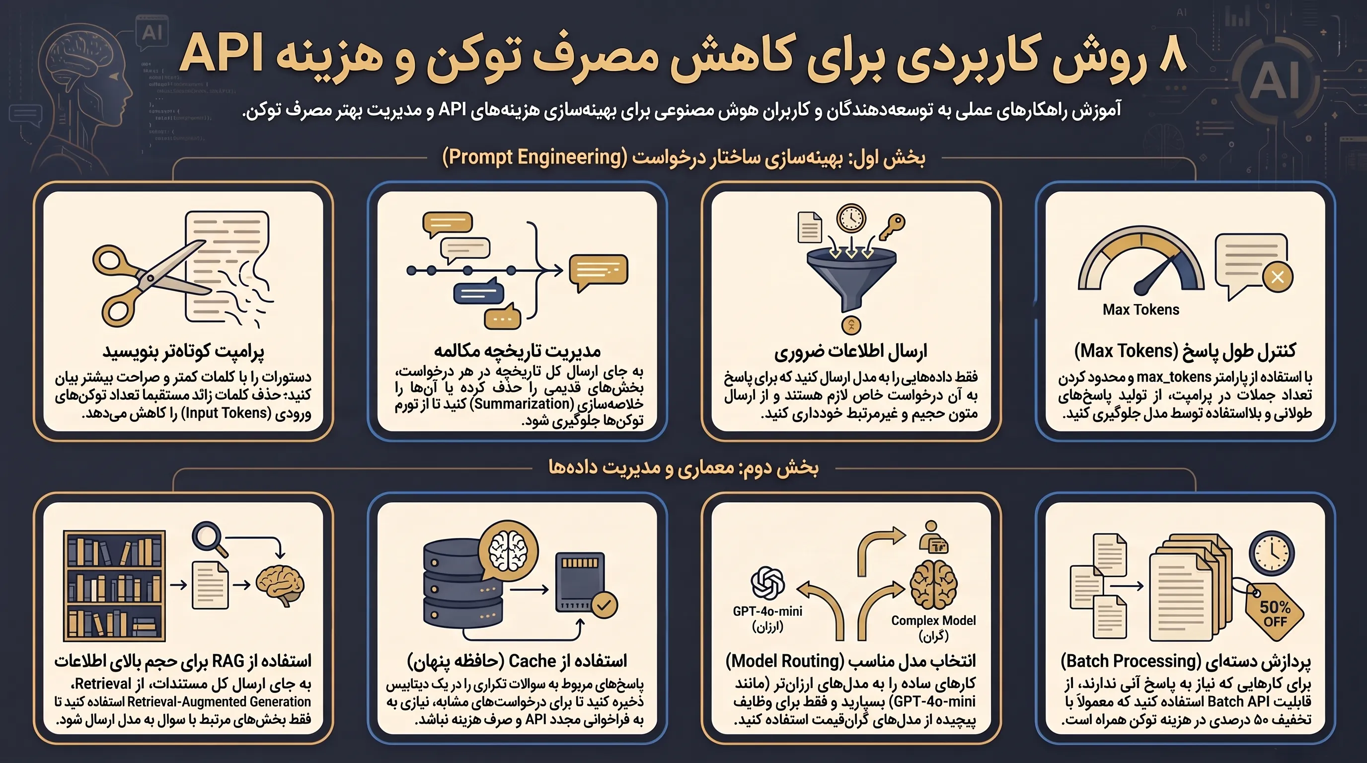 چگونه هزینه API هوش مصنوعی را کاهش دهیم؟ 8 روش برای مدیریت مصرف توکن