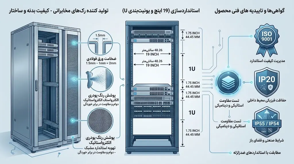 معیارهای انتخاب یک تولیدکننده رک مخابراتی معتبر