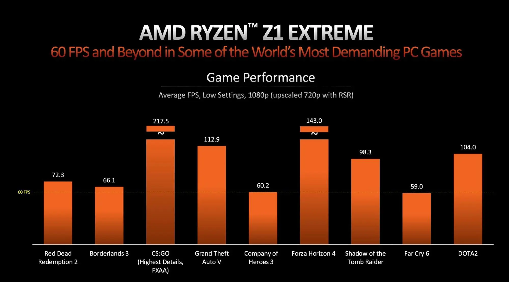 مقایسه Ryzen 5 5600G با Ryzen Z1 Extreme؛ آیا گرافیک Vega 7 هنوز ارزش دارد؟