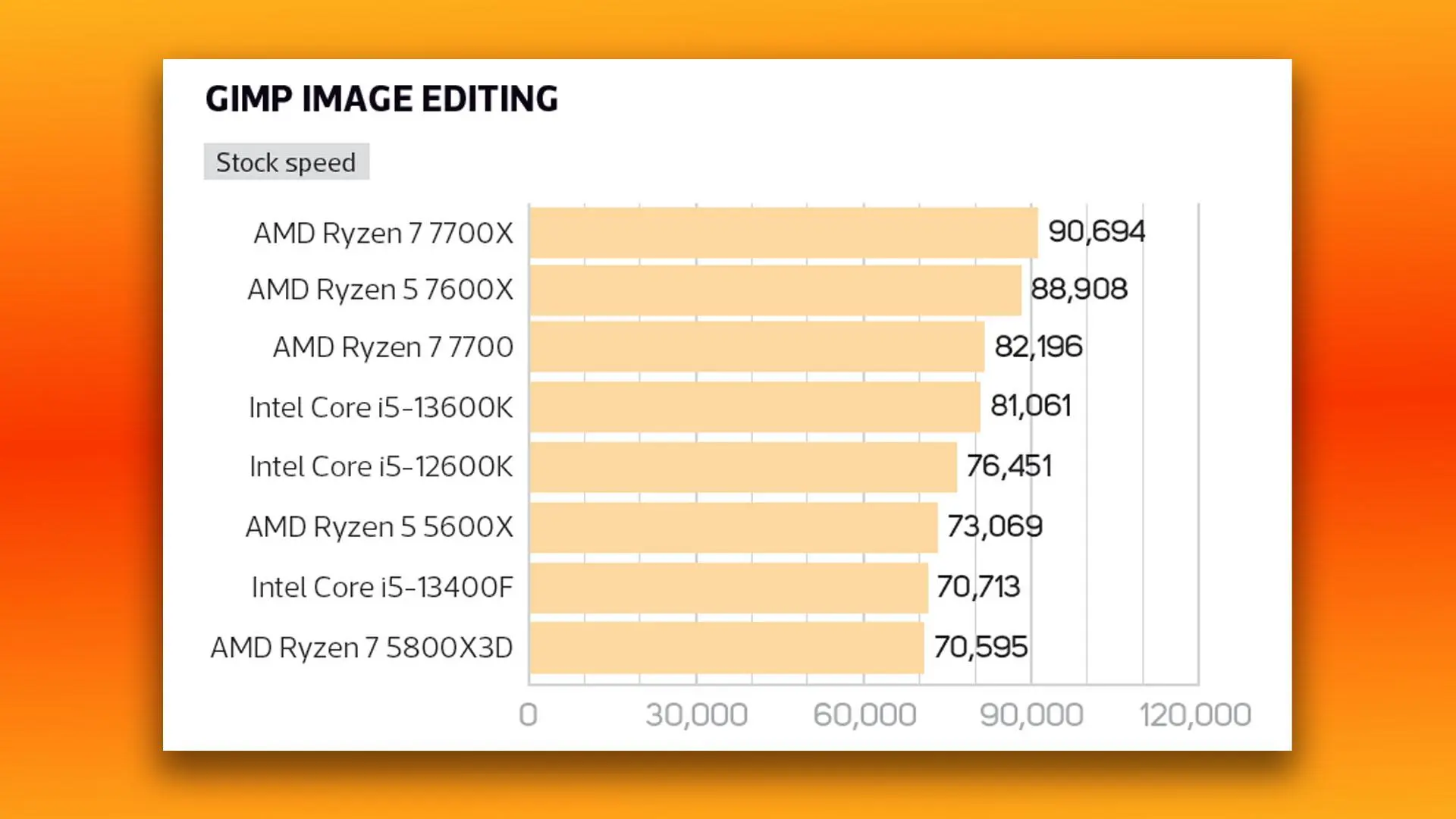 ۵ قابلیت GIMP 3.0 که مهاجرت از Photoshop را آسانتر میکنند