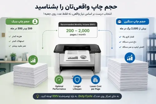 پرینتر تک کاره