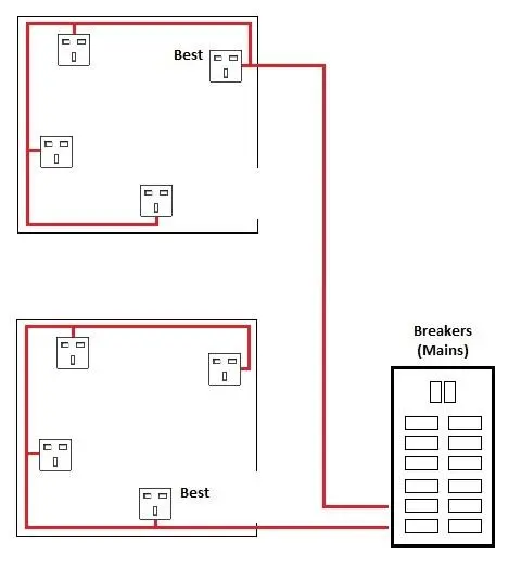 پاورلاین چیست و چگونه کار می‌کند؟ راهنمای کامل Powerline و انتقال اینترنت از طریق برق