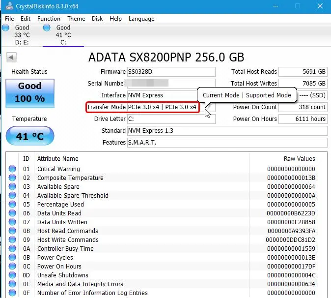 چرا SSDهای PCIe 5.0 سرعت واقعی خود را نشان نمی‌دهند؟ مادربورد را بررسی کنید