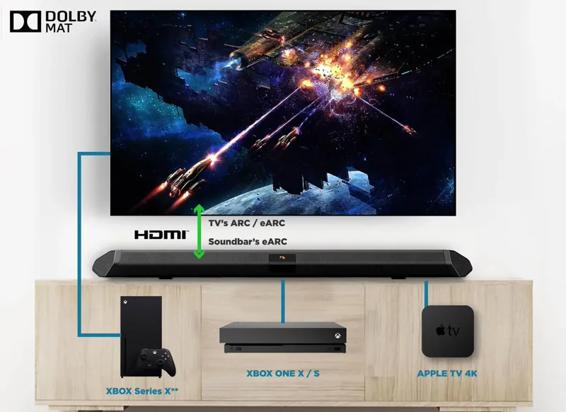 تنظیمات HDMI تلویزیون که باید برای 4K HDR، گیمینگ و صدای بهتر تغییر دهید