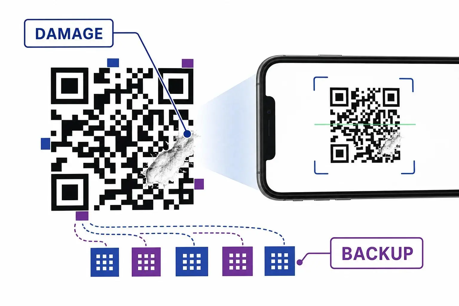 چرا QR کد خراب اسکن می‌شود؟ نحوه تصحیح خطا و بازیابی اطلاعات QR Code
