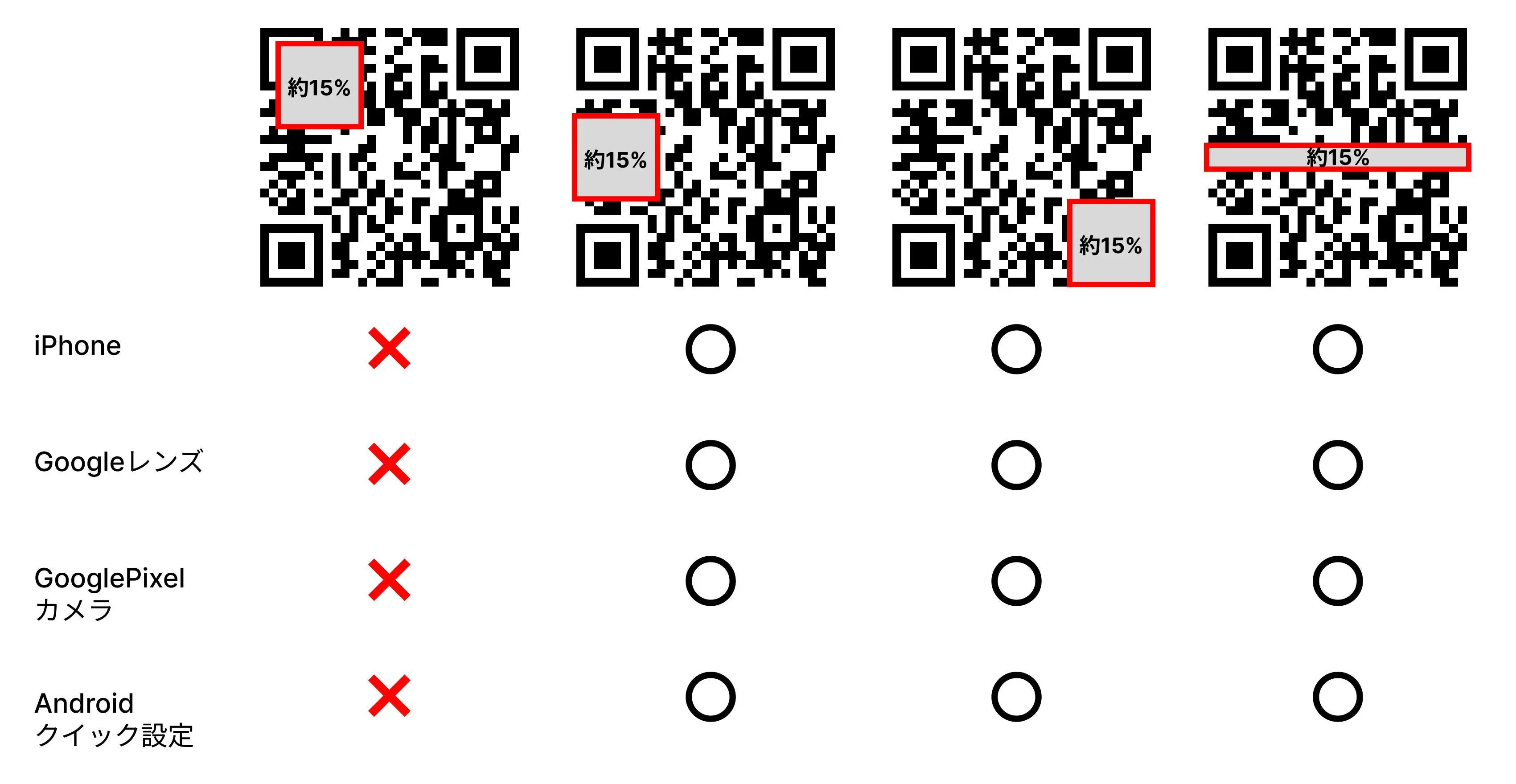 چرا QR کد خراب اسکن می‌شود؟ نحوه تصحیح خطا و بازیابی اطلاعات QR Code