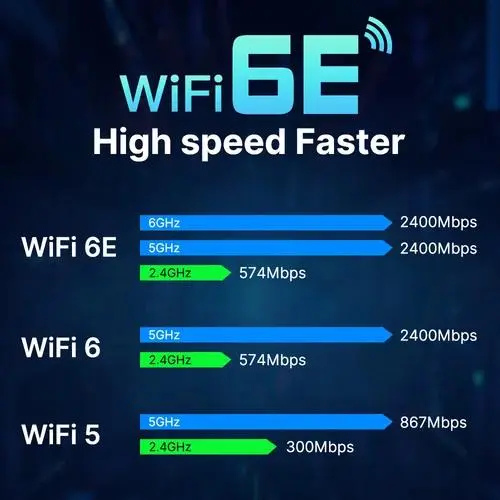 برد وای فای 6 گیگاهرتز چقدر است و آیا Wi-Fi 6E از 5 گیگاهرتز بهتر است؟