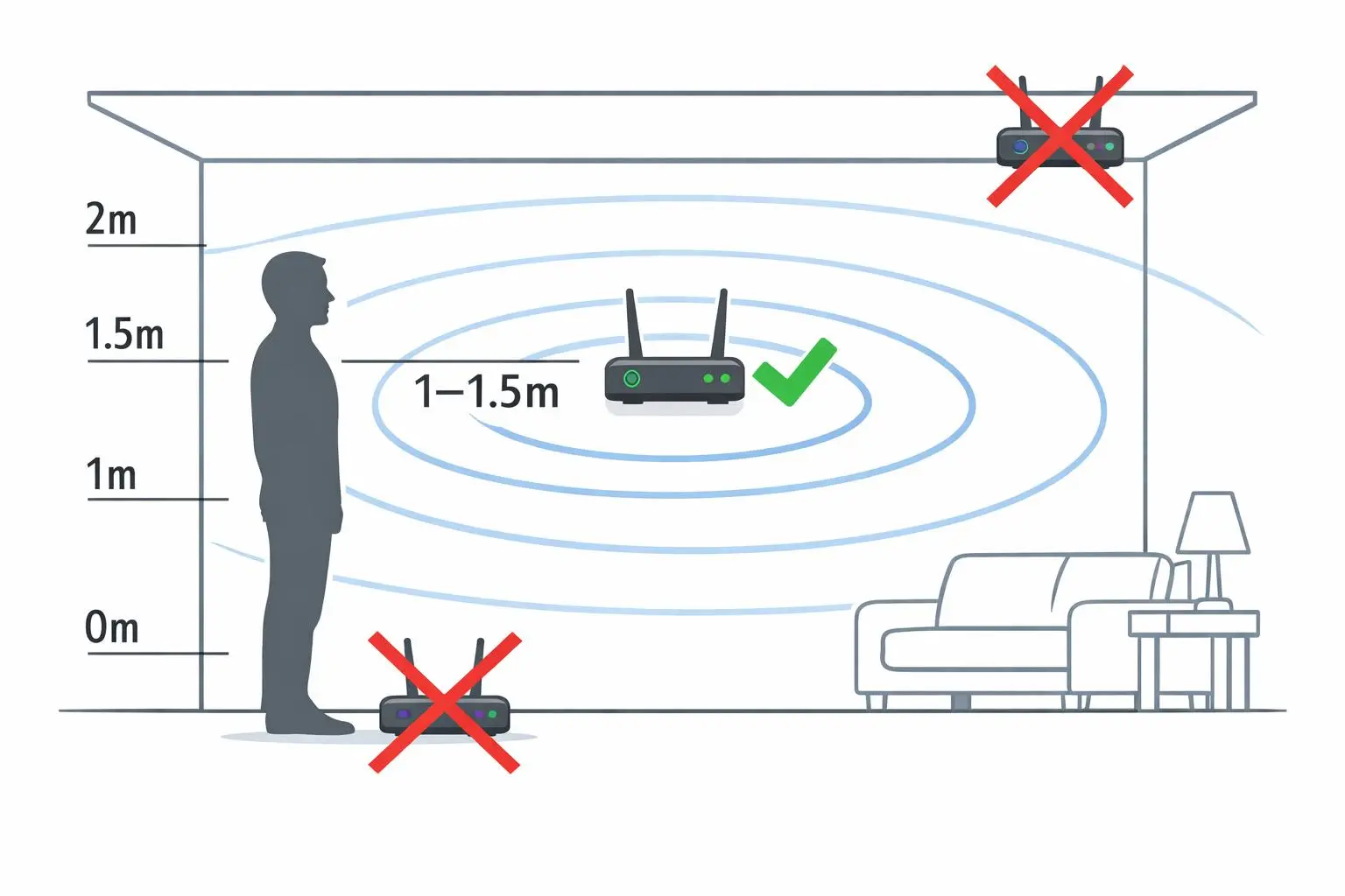 رفع کندی اینترنت و افزایش سرعت وای‌فای با چند راهکار ساده