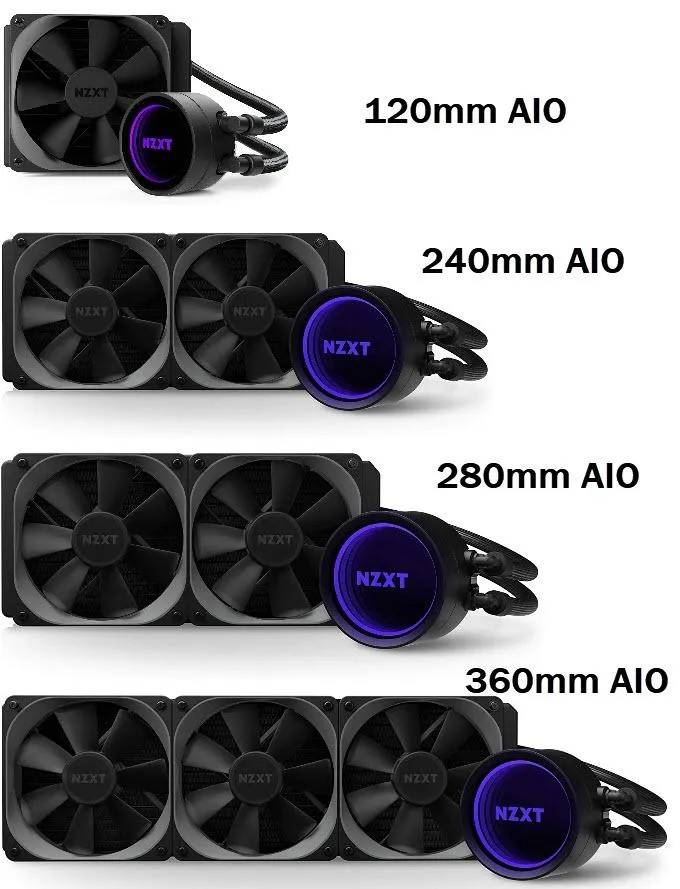 خنک کننده مایع یا بادی؟ راهنمای انتخاب بهترین خنک کننده CPU