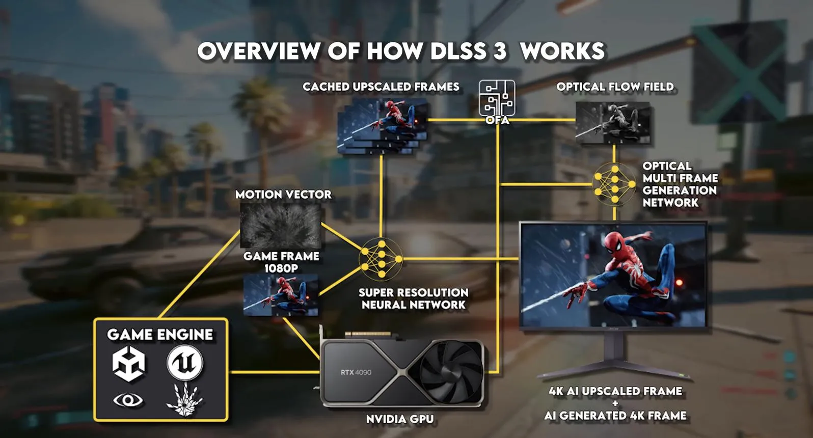 چرا DLSS برای بازی‌های جدید ضروری شده است؟ راهنمای افزایش FPS