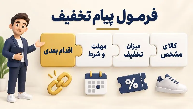 متن تخفیف فروشگاهی برای سایت و شبکه های اجتماعی